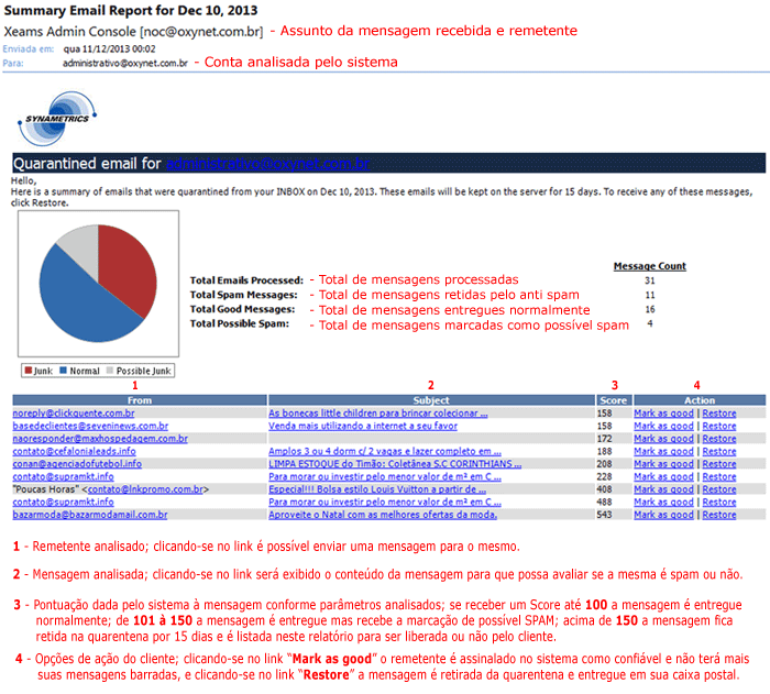 aviso-antispam